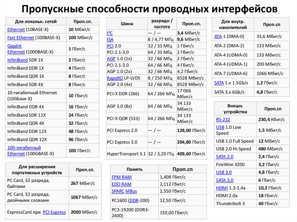 Сетевая карта работает на 100 мбит вместо 1000