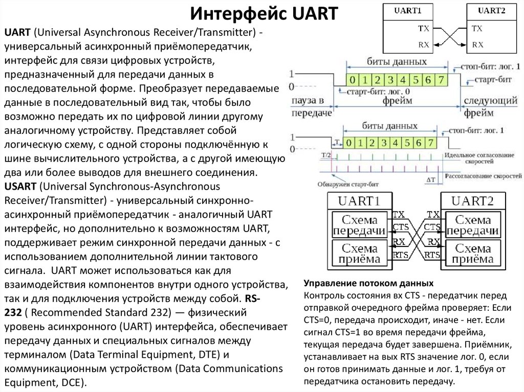 Uart электрическая схема