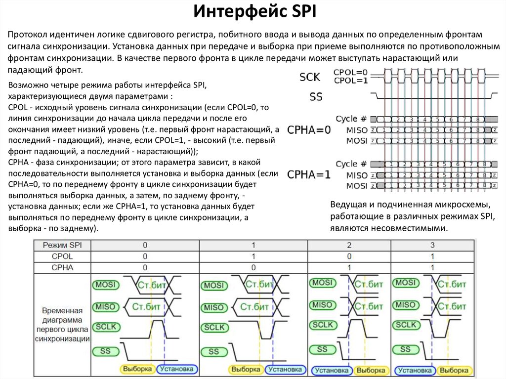 Spi interface