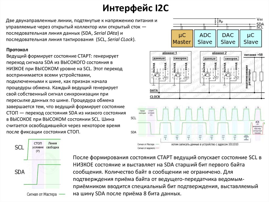 Interface c. Сигнал SDA шины i2c. Интерфейс i2c передача данных. Тактовая шина i2с. I2c Интерфейс структура.