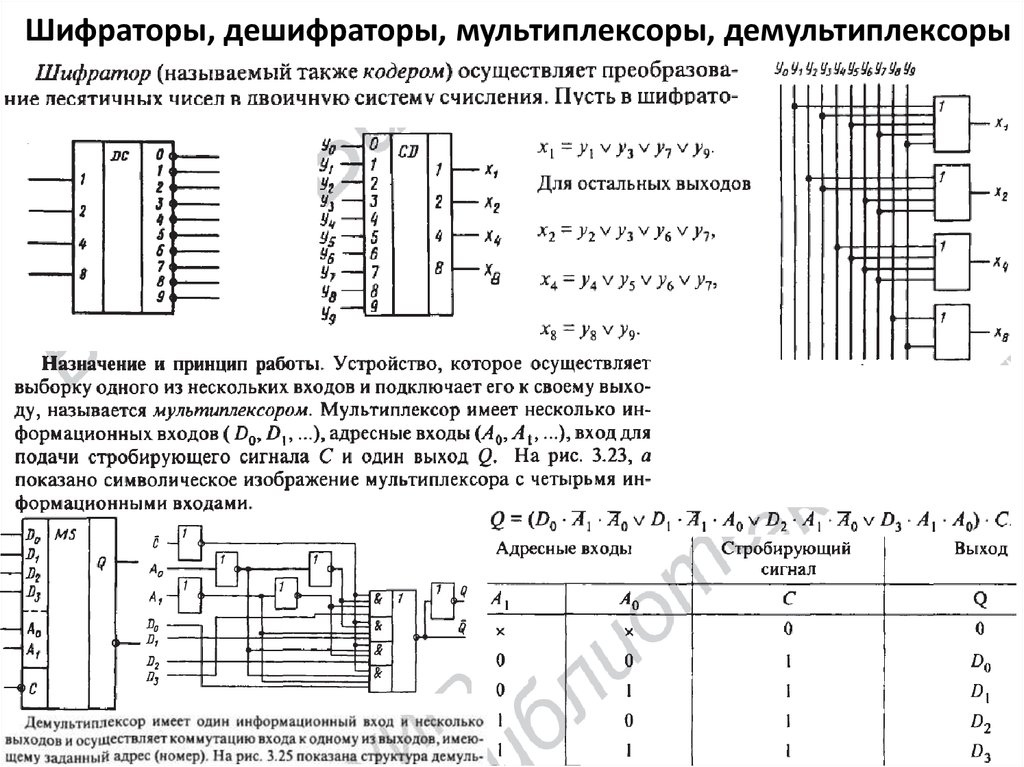 Дешифратор кодовых частот dead city. Шифратор дешифратор мультиплексор демультиплексор. Принцип построения шифратора. Схема дешифратора и мультиплексора. Функциональные узлы дешифраторы.