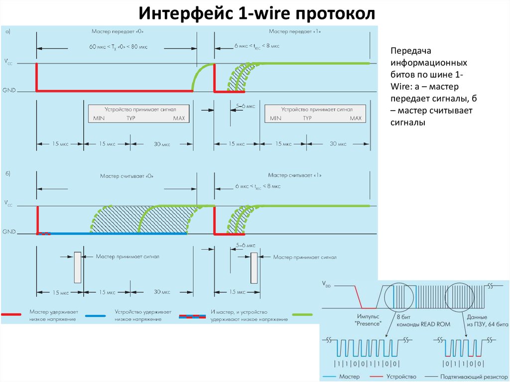 Шина 1 wire. 1 Wire Интерфейс схема. 1-Wire TTL. One wire протокол. Протокол 1 wire временные диаграммы.