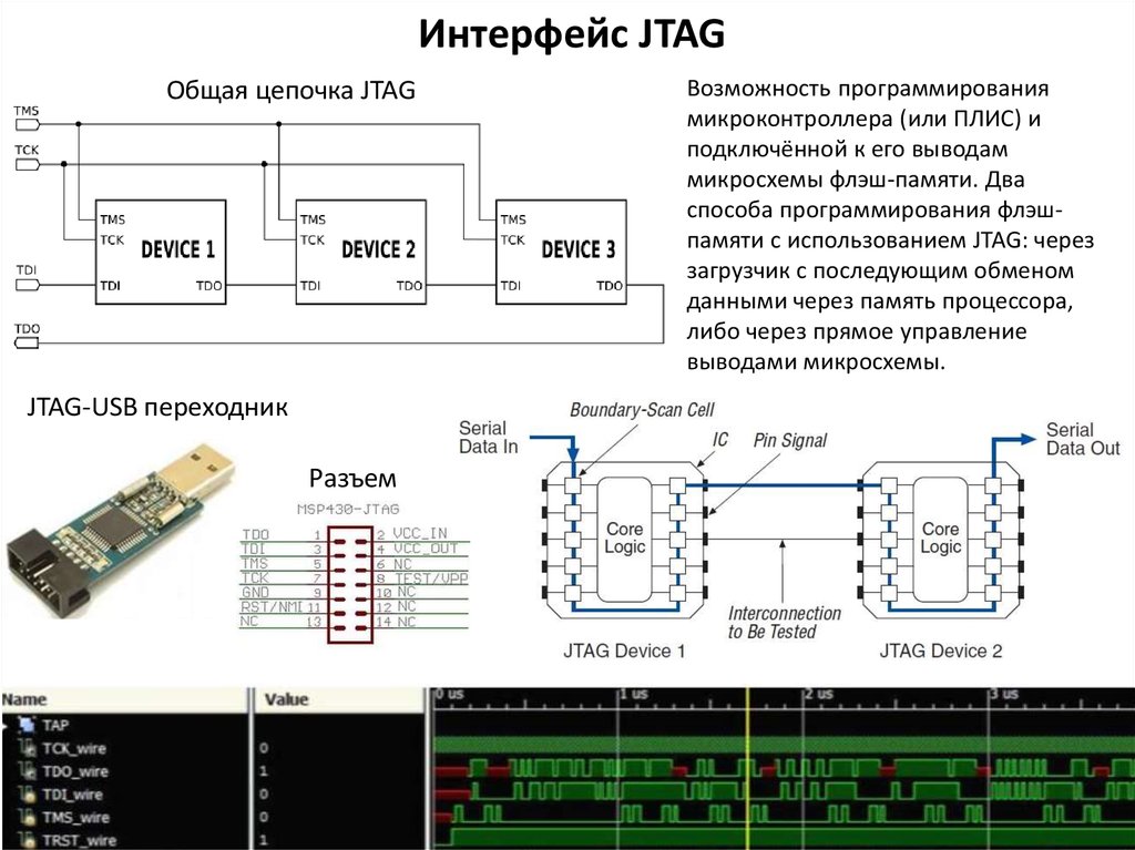 Схема подключения jtag