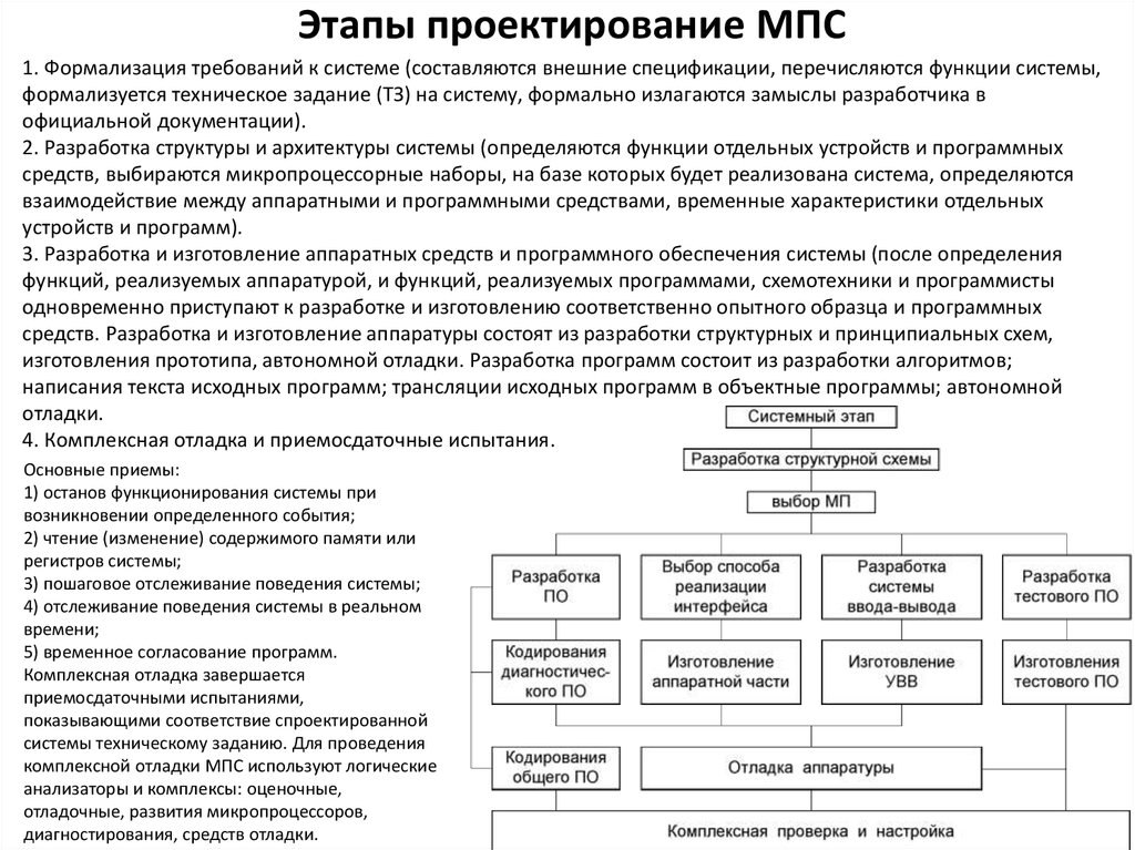 Функции программных средств. Этапы проектирования программных систем. Этапы разработки МПС. Средства проектирования по. Проектирование опытного образца.