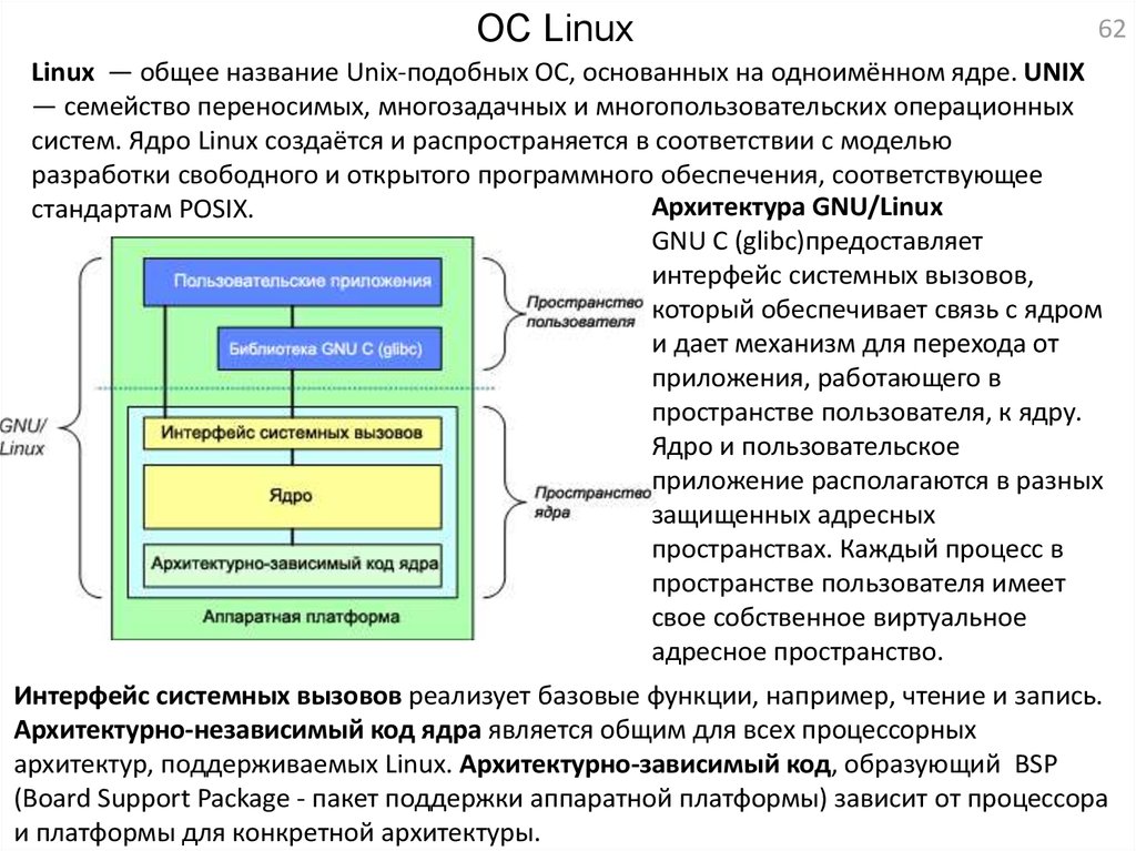Другое название ядра. Структура ядра Unix. Архитектура Unix систем. Процесс в операционной системе это. Адресное пространство процесса Linux.