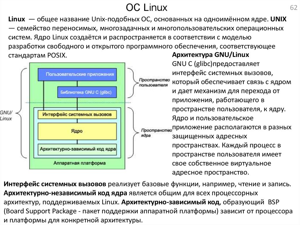 Структуры данных процессов. Структура ядра Unix. Процессы в системе Unix. Ядро Интерфейс системных вызовов. Linux виртуальное адресное пространство.