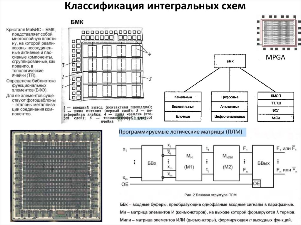 Назначение интегральных схем