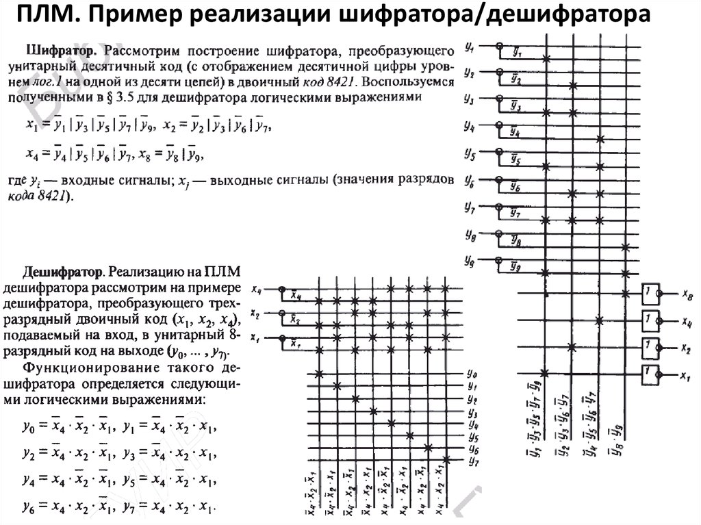 Временные диаграммы работы шифратора