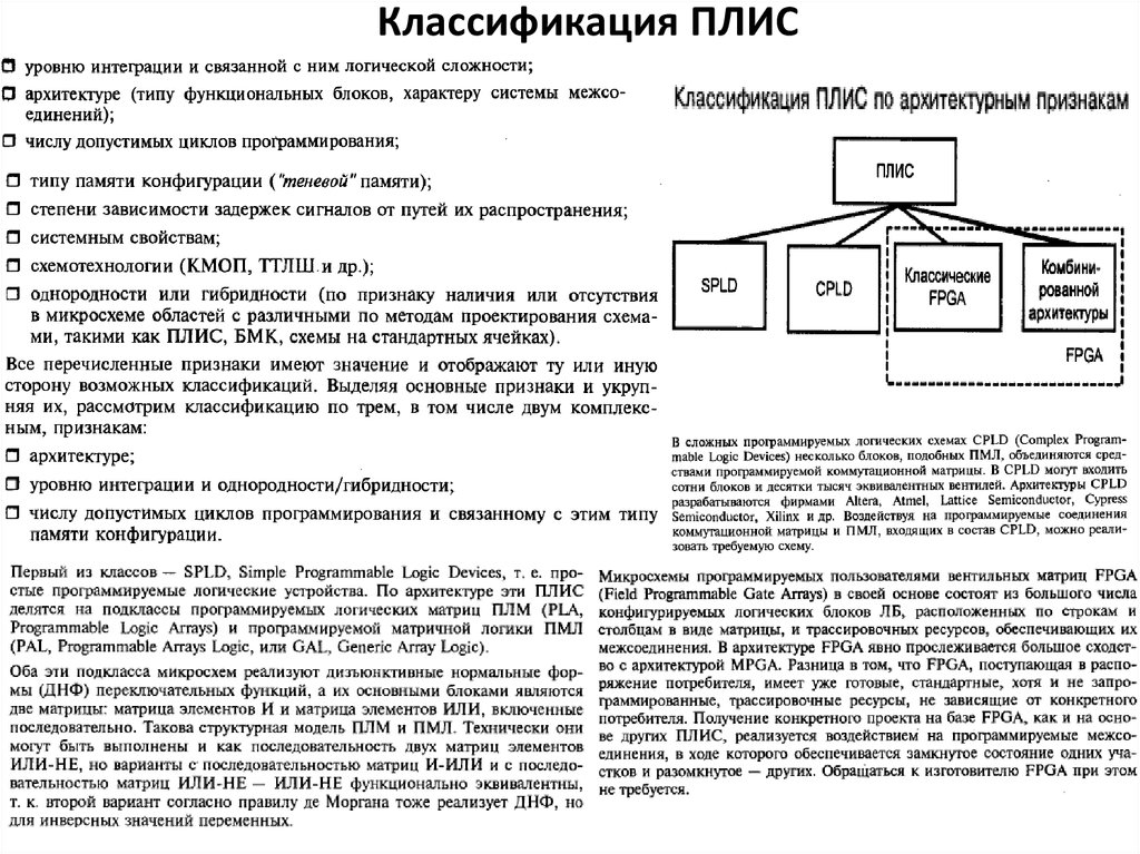 Программируемые логические интегральные схемы плис