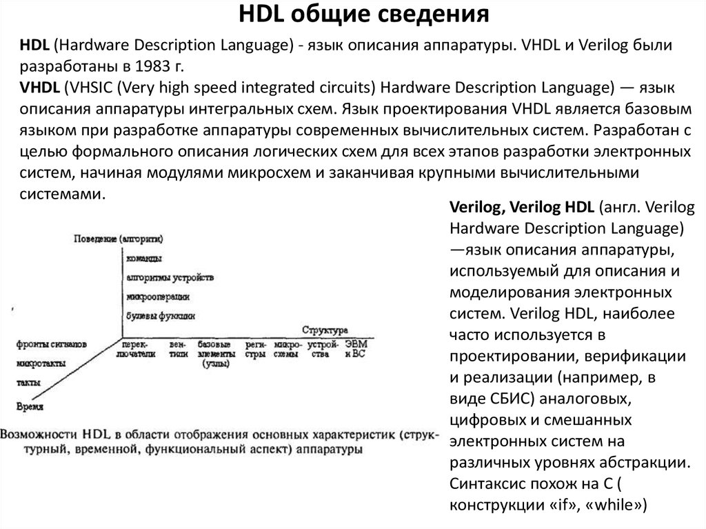 HDL общие сведения