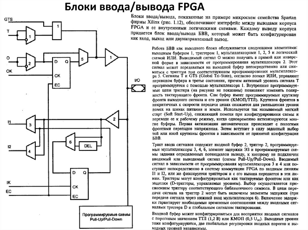 Сигнал вывод. Блок ввода вывода плис. FPGA блок ввода вывода. Буфер с тремя состояниями. Ввод аналогового сигнала в микропроцессорную систему.