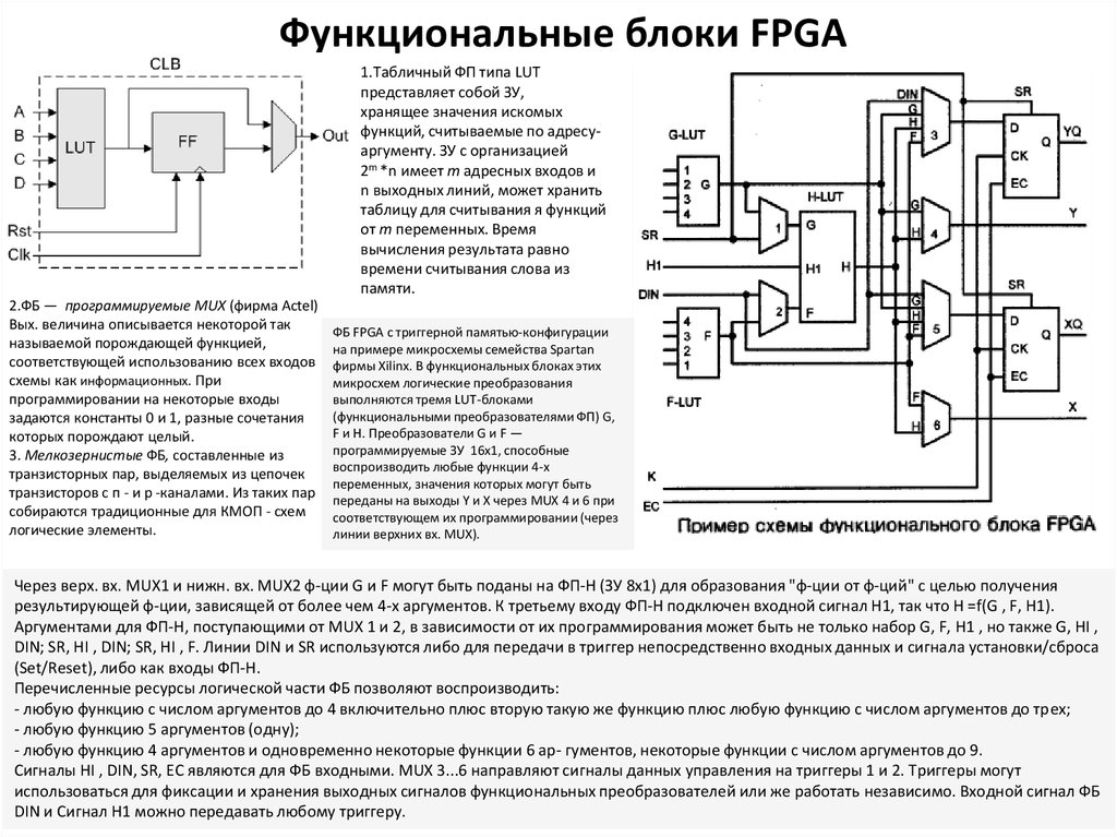 Функциональные блоки FPGA