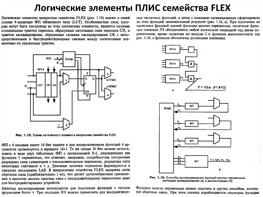 Временной анализ программируемых логических интегральных схем