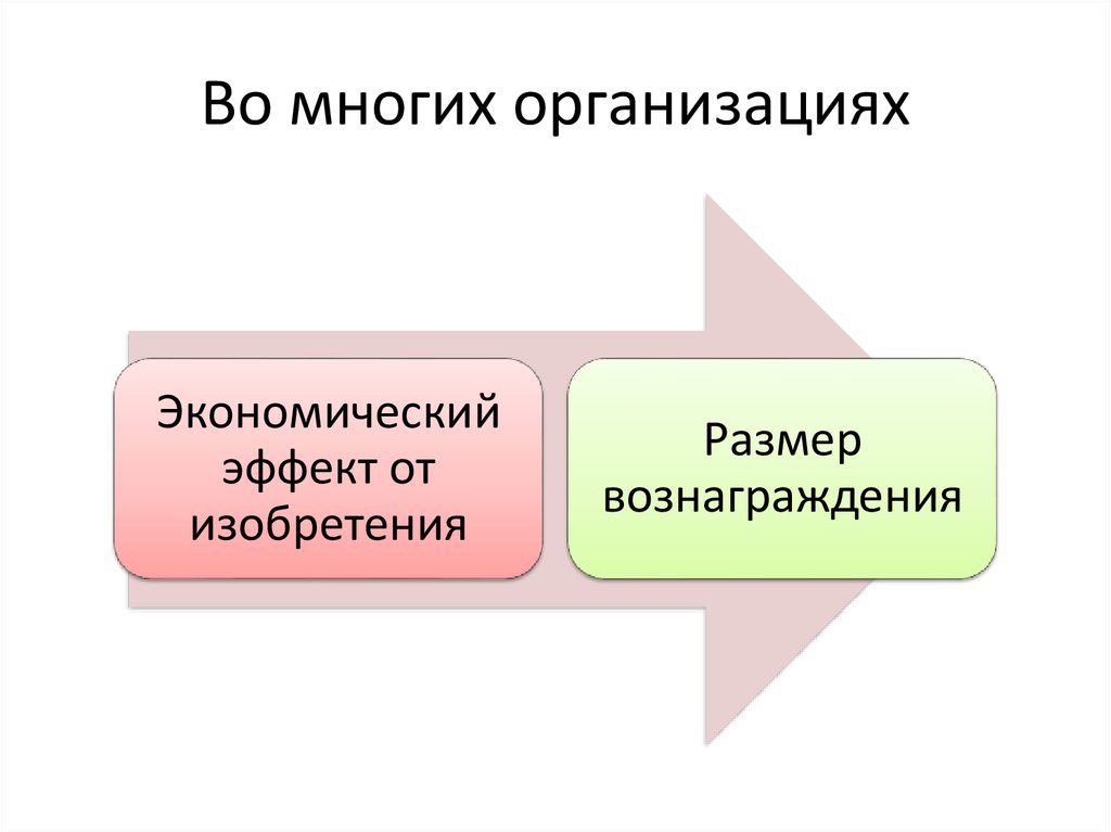 Изобретательство как вид инженерной деятельности презентация