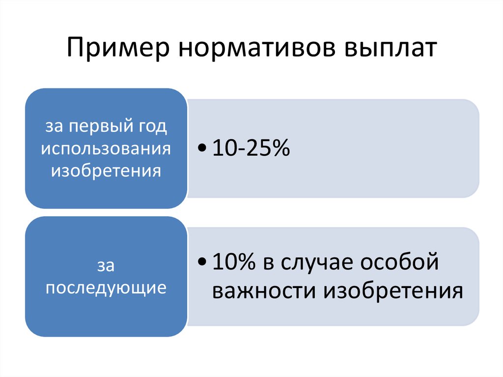Пример нормативов выплат