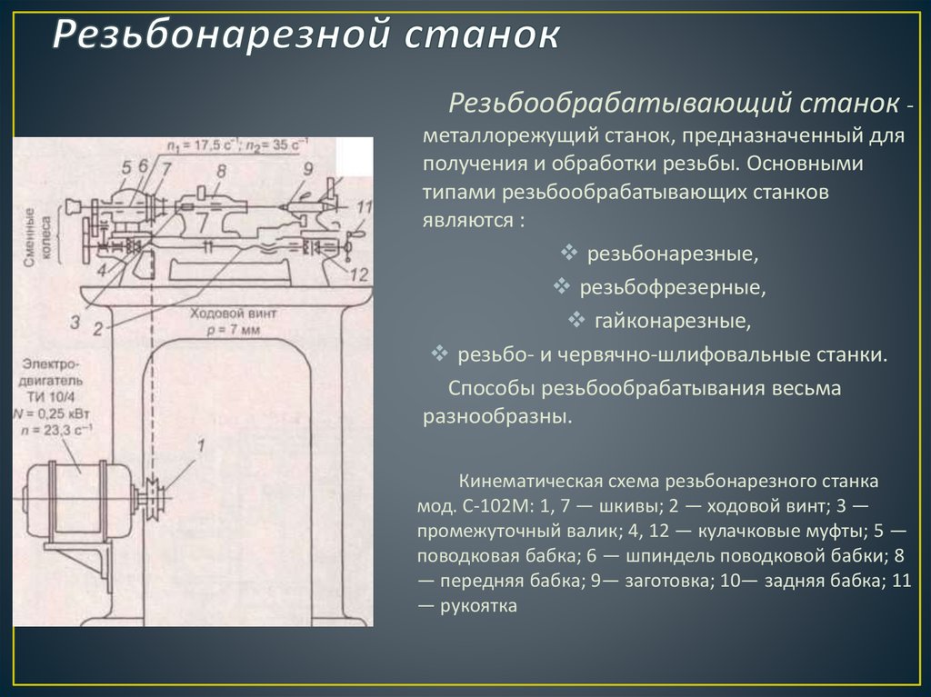 Резьбонарезные станки презентация