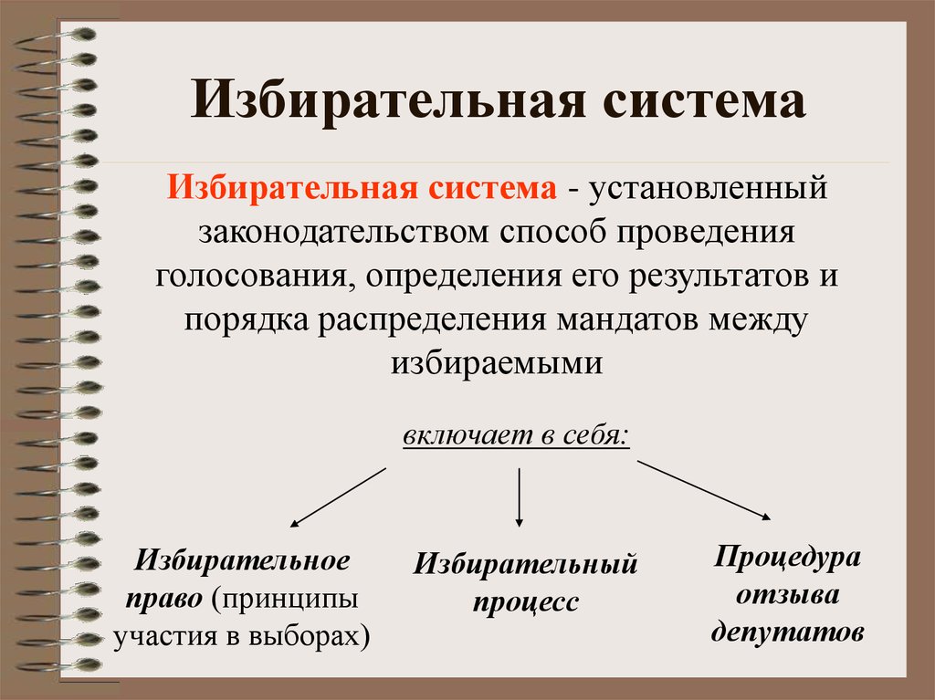 План избирательная система в рф егэ обществознание