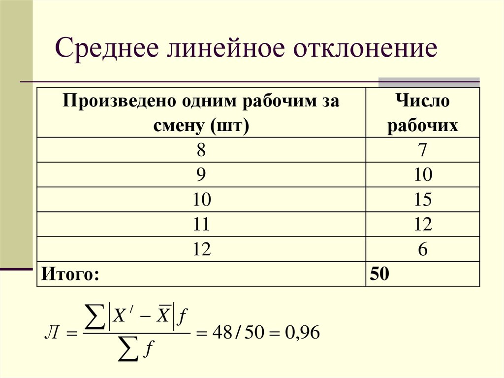 Как понять средне. Среднелинейное отклонение формула. Отклонение варианта от средней как посчитать. Как найти среднее отклонение в статистике. Среднее линейное отклонение формула пример задачи.