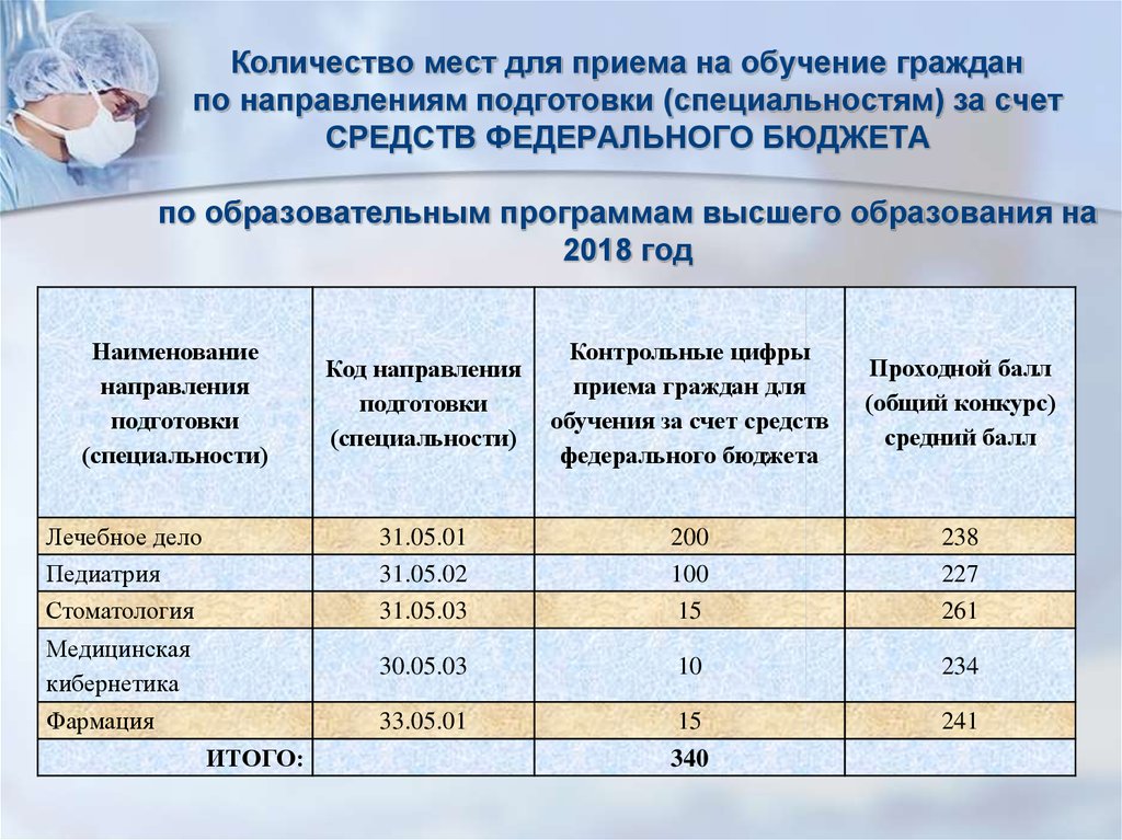 Работа россии целевое направление