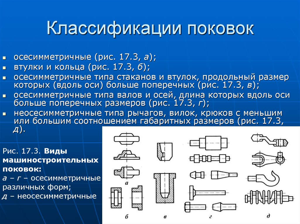 Площадь поковки в плане