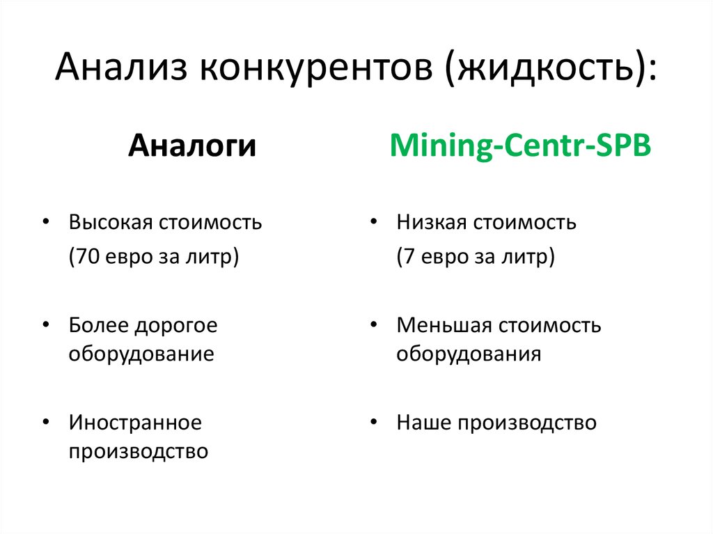 Анализ конкурентов (жидкость):