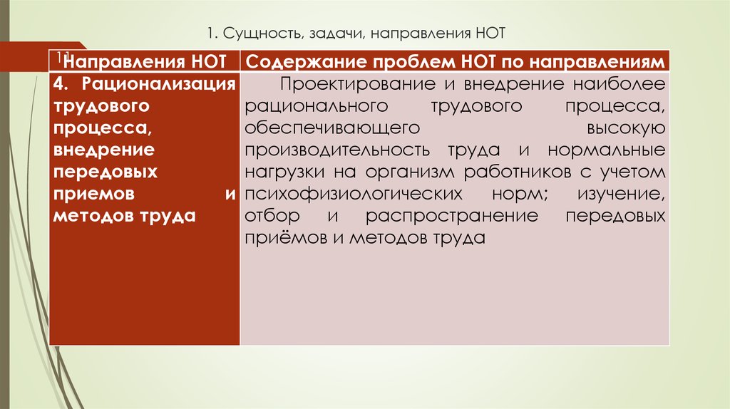 Задачей какое направление. Перечислите направления нот. Нот передовых приемов и методов труда. К основным направлениям нот относят. 3. Перечислите направления нот.