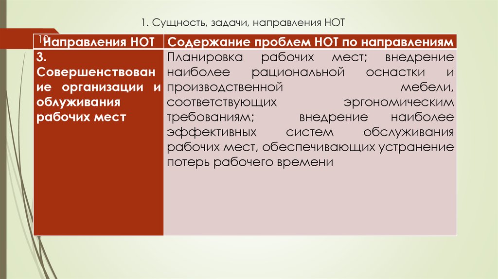 Сущность задачи. Направления нот на предприятии. Задачи про направления. К основным направлениям нот относят. Задачи и направления красиво.