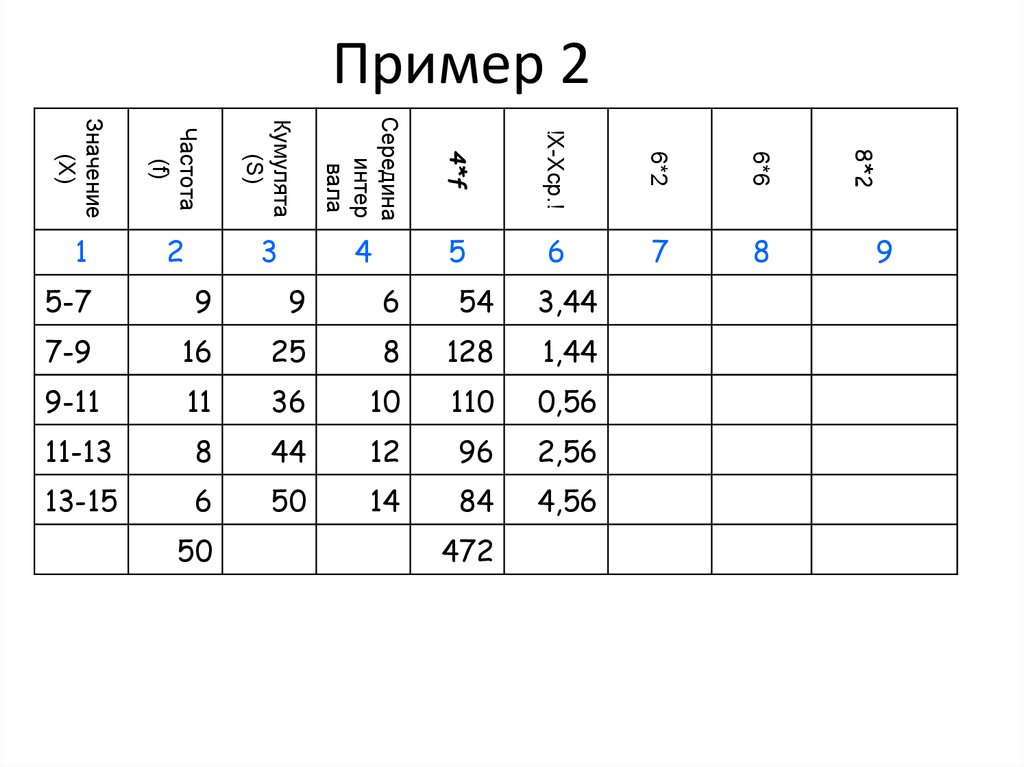 Таблица ХСР. (XСР-XI) * Fi. (X-XСР)2·Fi. (XI-XСР)2. Версия 2.2 хср