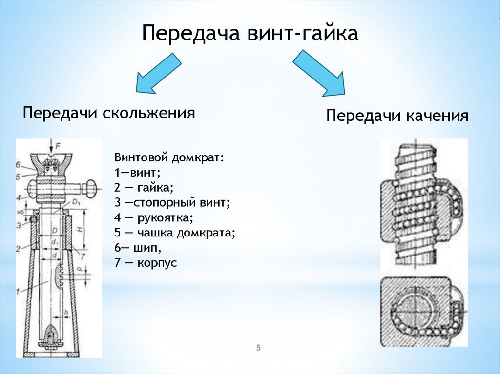 Передача винт гайка презентация