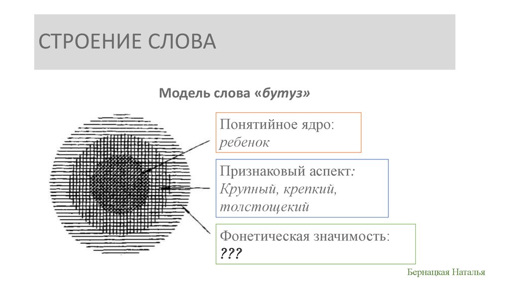 Текст и структура д. Строение слова. Структура слова. Понятийное ядро слова. Структура слова (слово-словоформа).