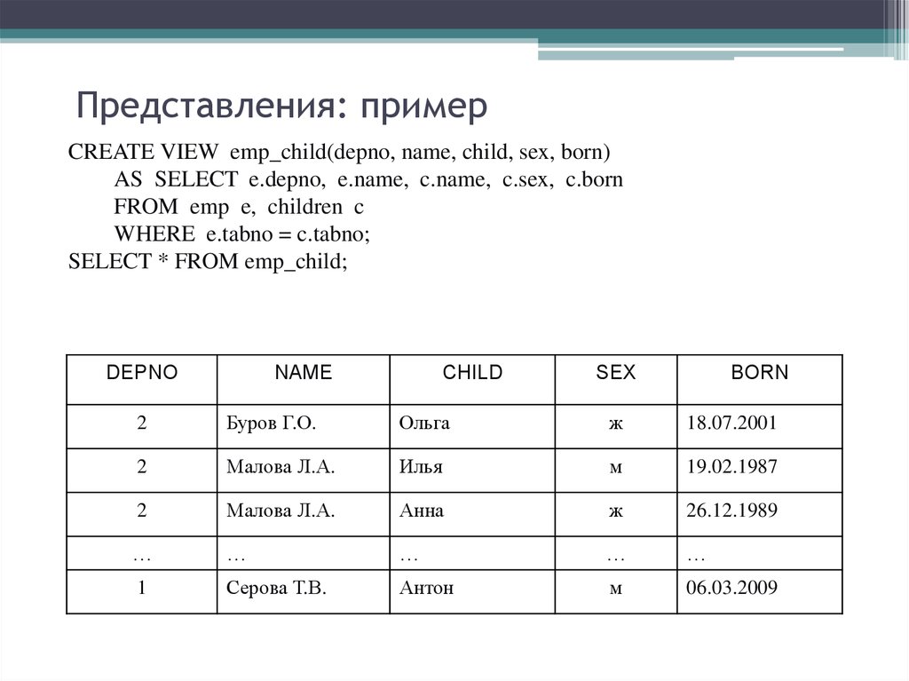 Пример представления. Представление пример. Представления примеры примеры. Представление примеры из жизни. Реальные представления примеры.