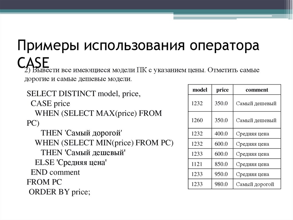 Презентация запросы в sql