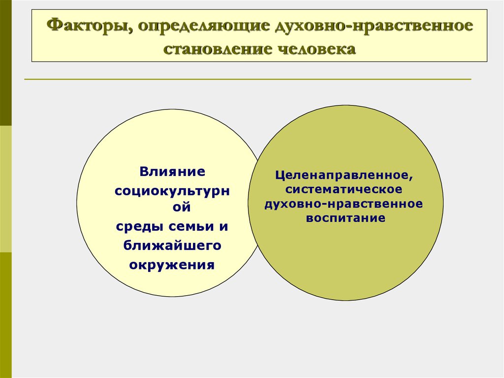 Социокультурные влияния это.