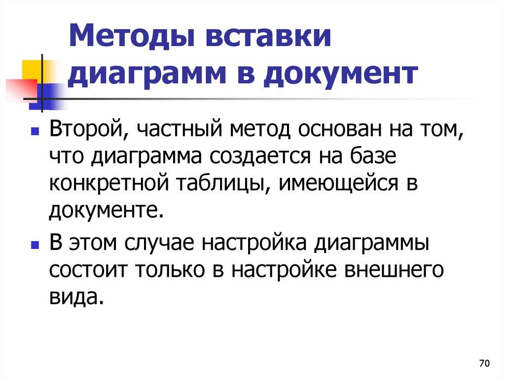 70 способами. Способы вставки диаграммы. Алгоритм вставки гистограммы. Метод вставки. Комплексных текстовых документов.