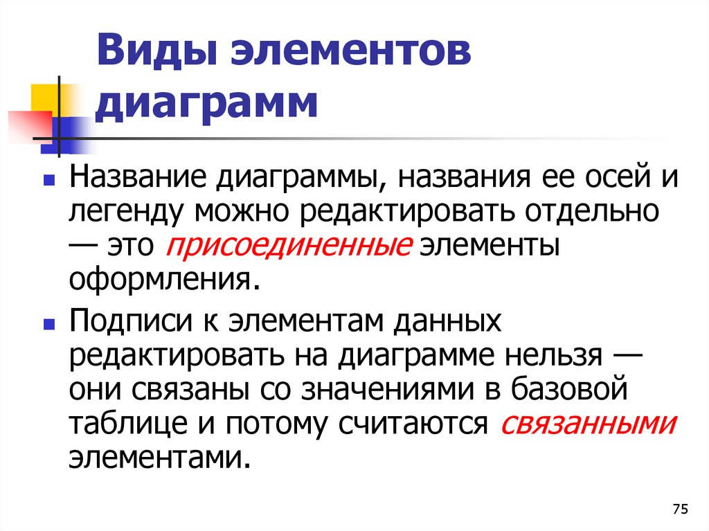 Виды элементов. Контекстные вкладки для редактирования диаграмм называются:. Заголовок Графика и текст. Названия виды текстов в с рисунками и диаграммами названия.