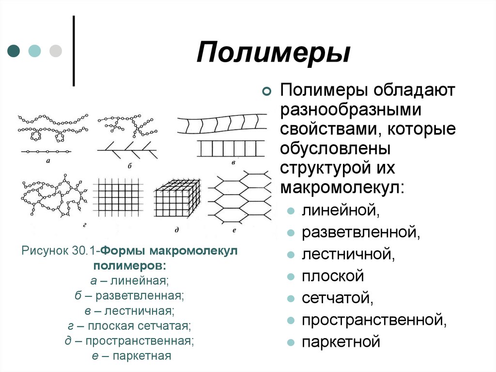 План характеристики полимера