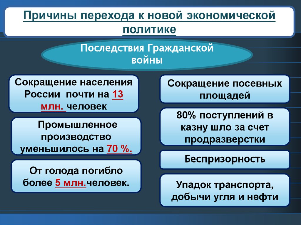 Решение о переходе к нэпу было принято руководством советской россии в тест