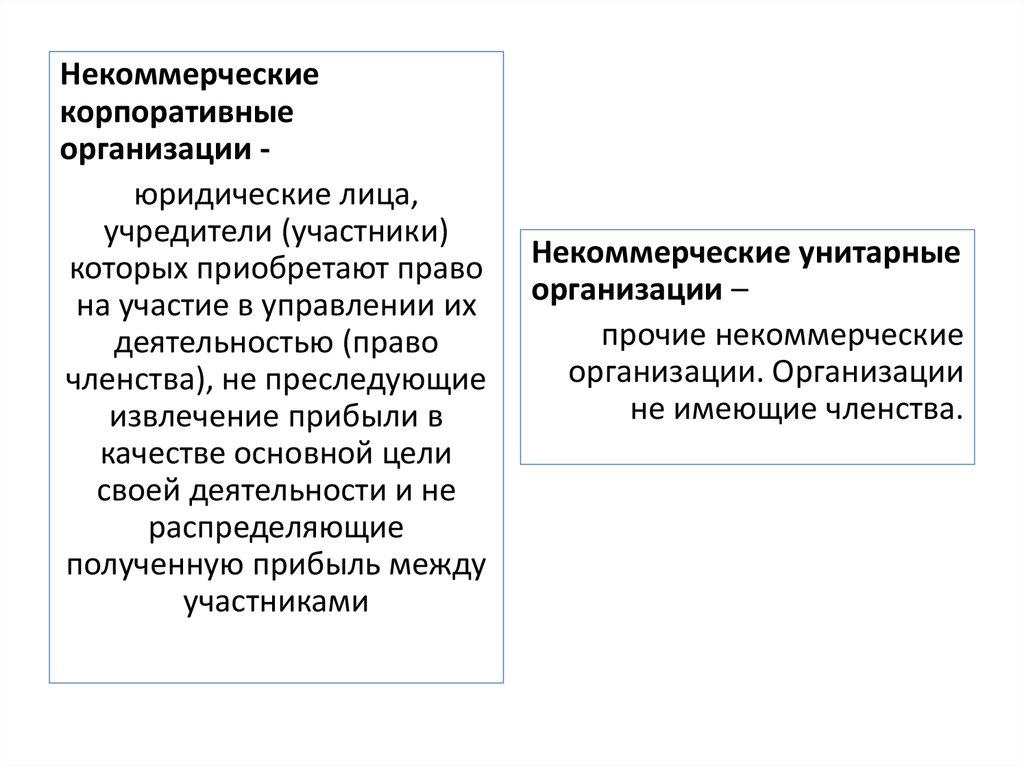 Реферат: Фонды как некоммерческие организации