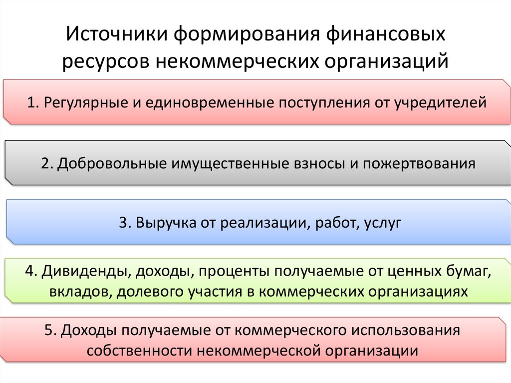 Организации осуществляющие некоммерческую деятельность. Источники формирования финансовых ресурсов. Источники финансирования НКО. Источники формирования финансовых ресурсов организации. Источники финансовых ресурсов НКО.