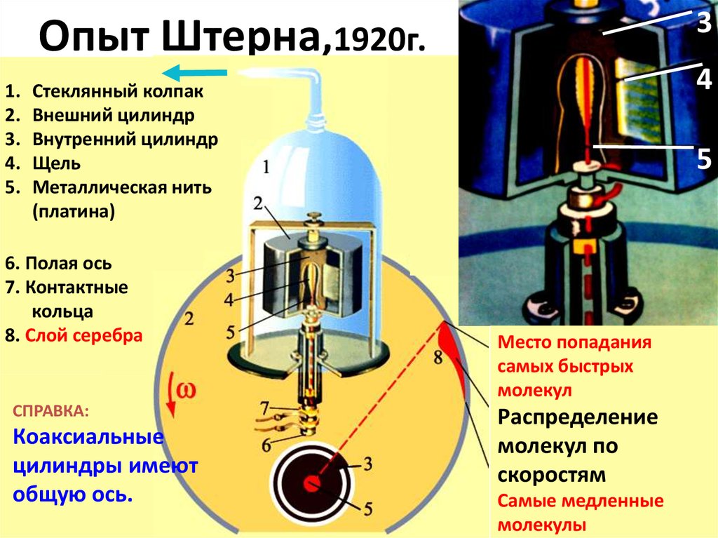 Опыт штерна рисунок