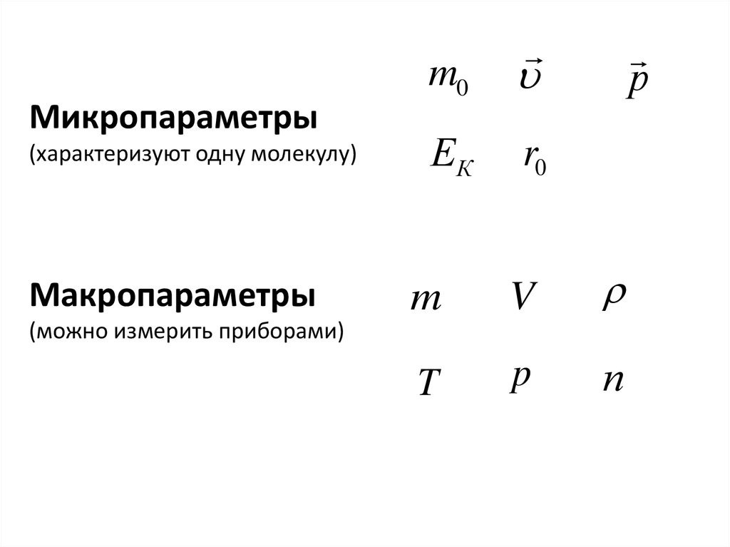 Идеальная формула