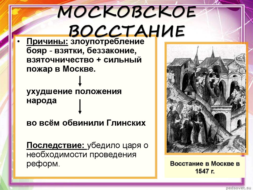 Реформы избранной рады презентация 6 класс