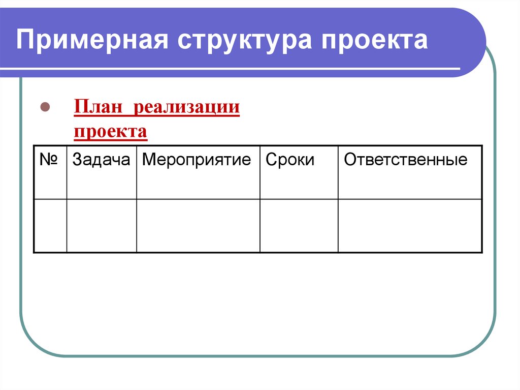 Примерная структура защиты проекта.