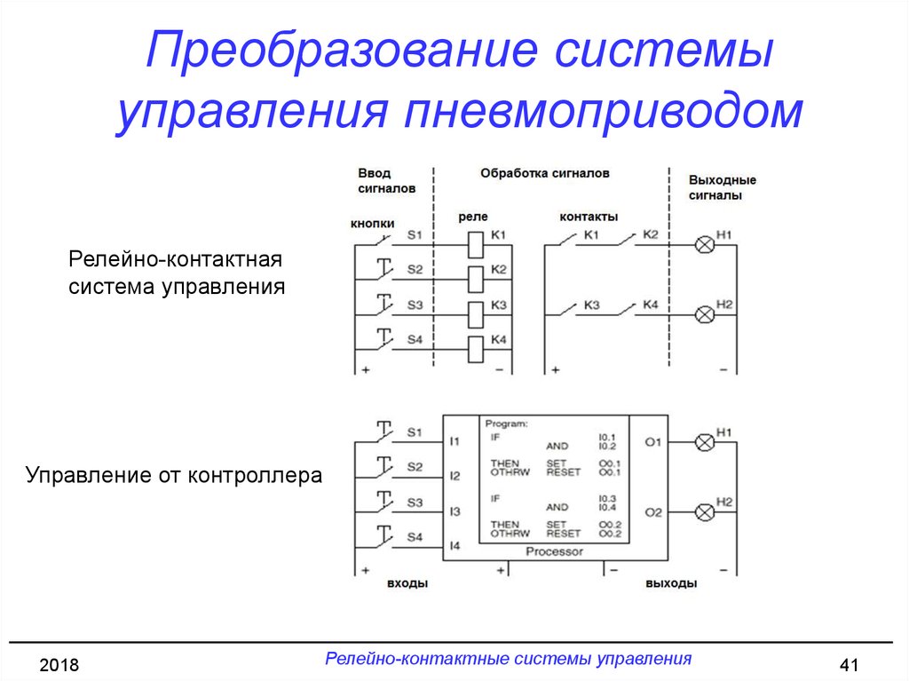 Элементы релейной схемы. Релейно-контактные системы управления. Преобразование релейно-контактной схемы управления в бесконтактную. Релейная система управления схемы. Система управление пневмоприводом.