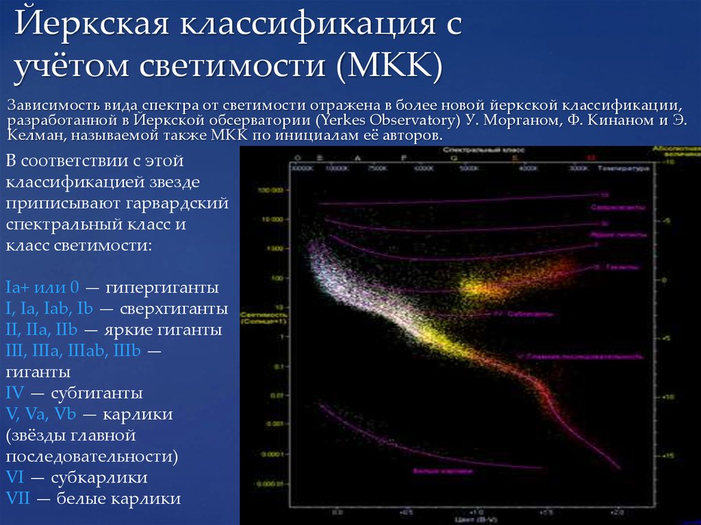 Спектральная светимость звезд. Классификация звезд спектр светимость. Звезды Герцшпрунга Рассела. Диаграмма Герцшпрунга Рассела температура светимость. Спектральная классификация звезд диаграмма Герцшпрунга.