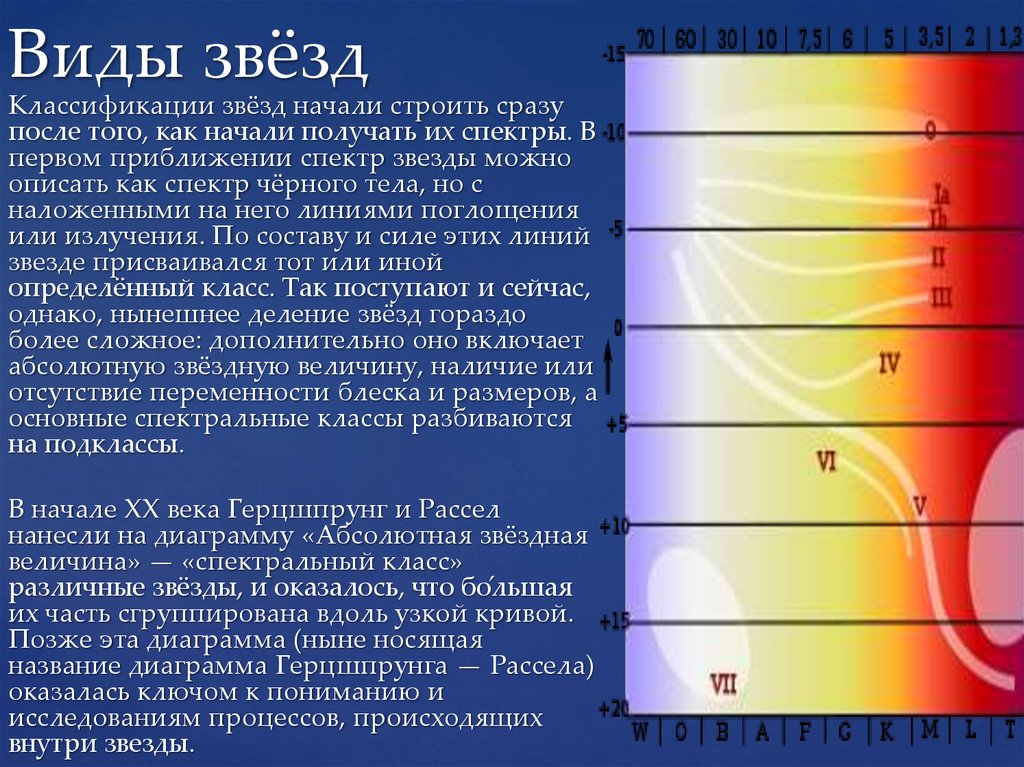 Классы звезд. Спектральные классы звезд. Виды звезд. Виды и классификация звезд. Спектральные типы звезд.