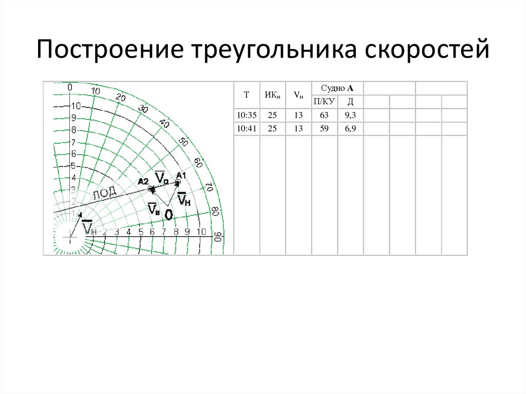 Построить диаграмму скорости пловца бегуна