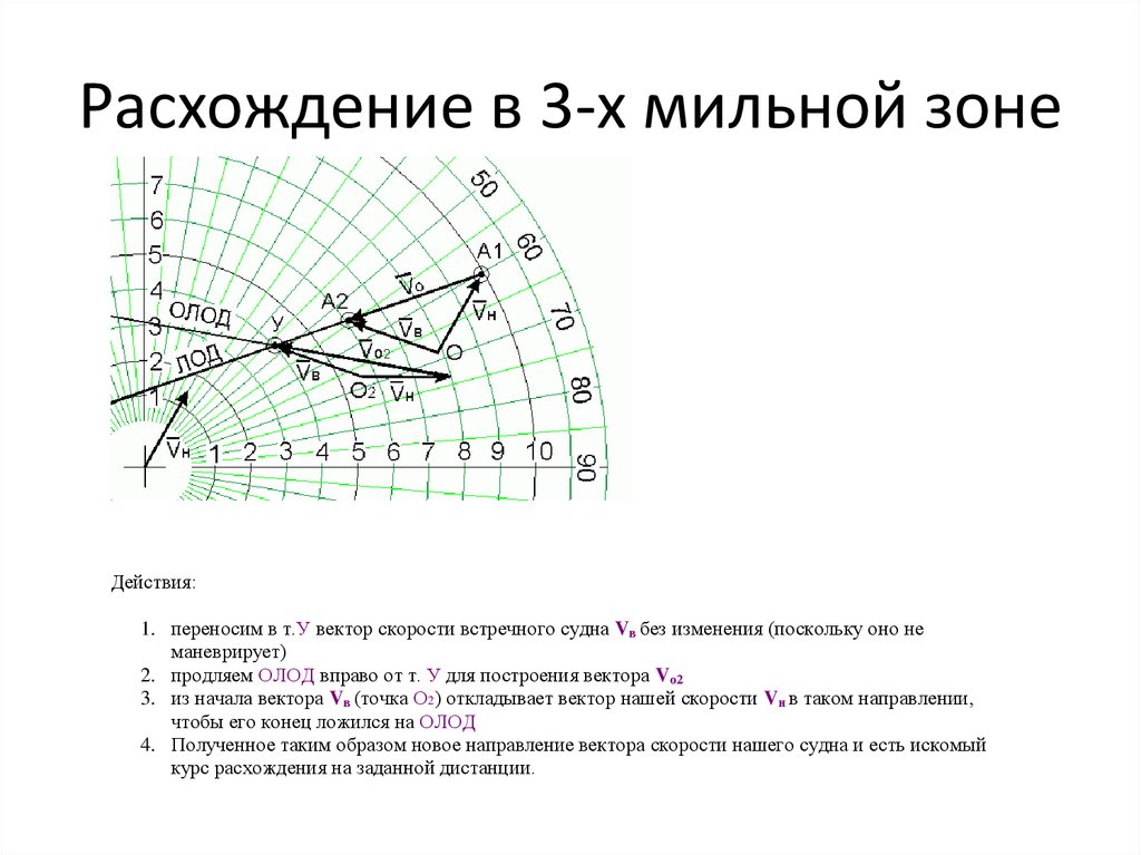 Принципиальные расхождения