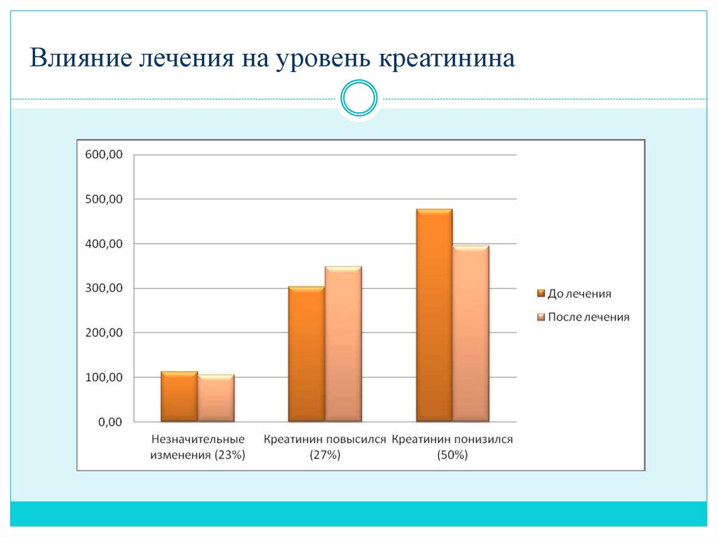 Уровни лечения. Уровень креатинина. Уровень креатинин и уровень. Как повлиять на креатинин.