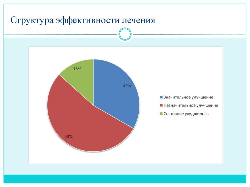 Структура эффективности. Из чего состоит структура эффективности.